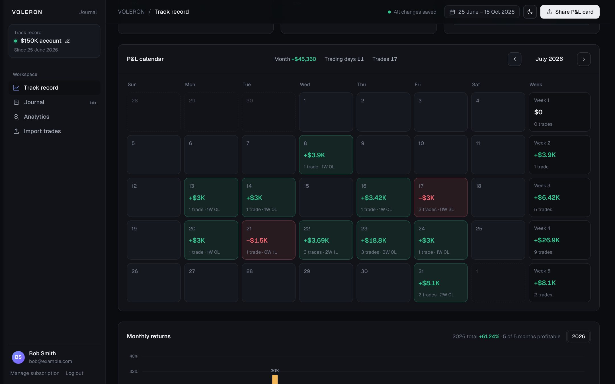 P&L calendar for July with green and red days
