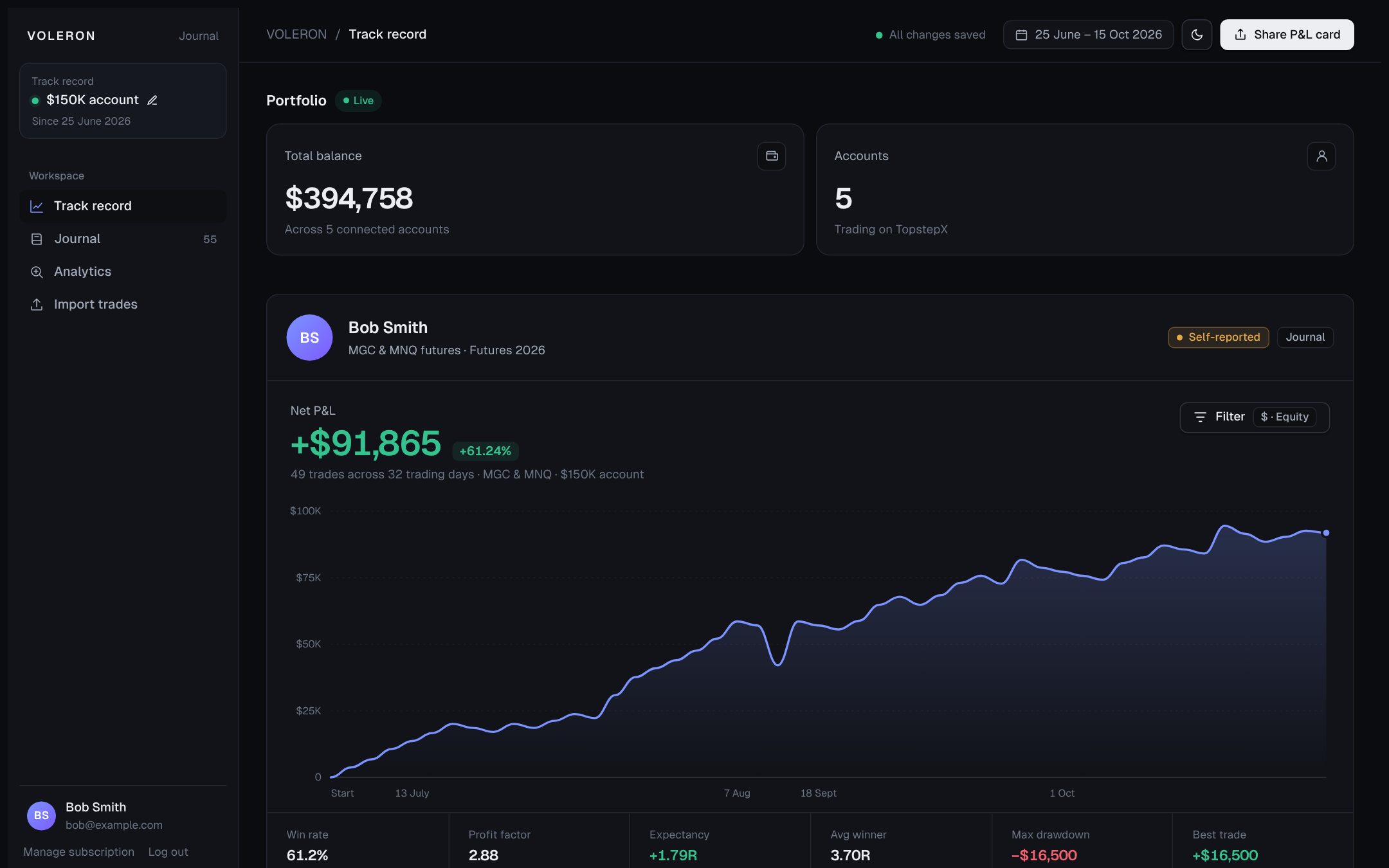 Live portfolio balance above the track record equity curve